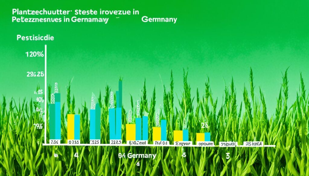 aktuelle Pflanzenschutzsteuer Statistiken